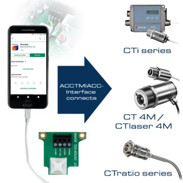IR App Connector/ USB-Kit für CT/ CTlaser (außer 4M und CTi)